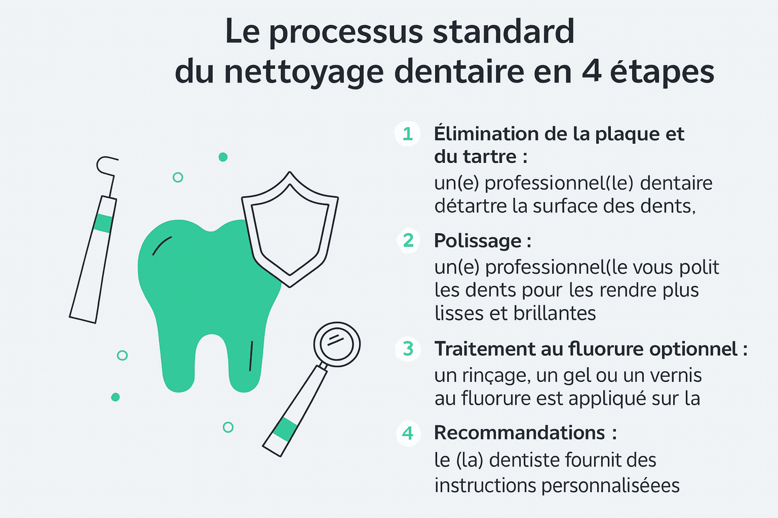 Le processus standard du nettoyage dentaire en 4 étapes